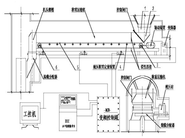 采用了甲帶結(jié)構(gòu)，同時，底部增加了回煤器